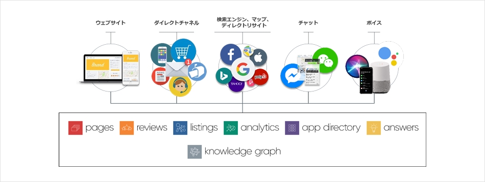 サービス図