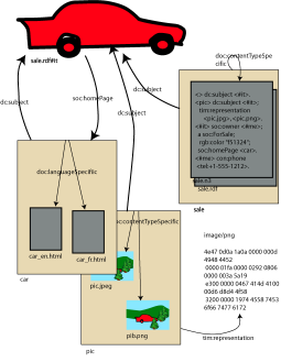 Illustration of car as resource