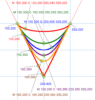 a family of cubic curves sharing endpoints and tangents