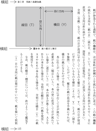 縦組の本における横組の混用例