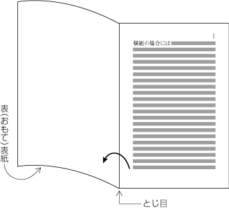 横組における本の開いていく方向