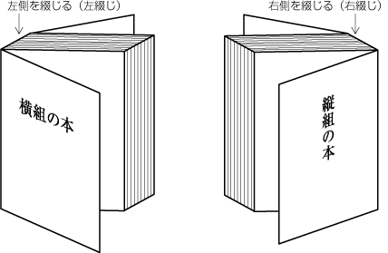 綴じる方向（右綴じと左綴じ）