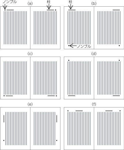 縦組における柱及びノンブルの代表的な配置位置例