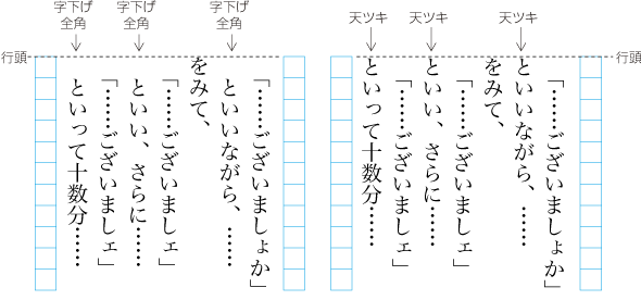 別行の括弧書き（会話など）の次にくる行頭の配置例