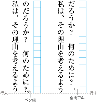 行末の区切り約物の配置例（縦組の場合）