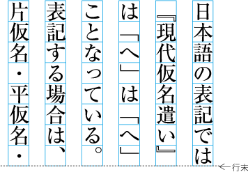 行末に配置する括弧類や句読点を全角扱いとする配置例