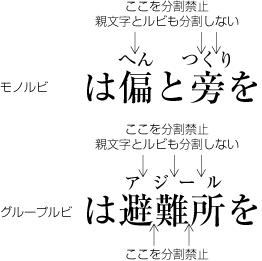 モノルビとグループルビは分割禁止