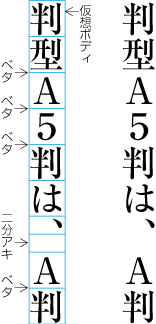 全角のモノスペースの欧字及び全角のモノスペースのアラビア数字の配置例