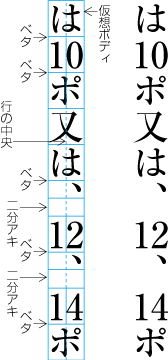 縦中横の配置例