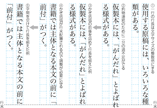 行の調整を行った例