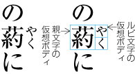 ルビ文字が2字の場合の配置例