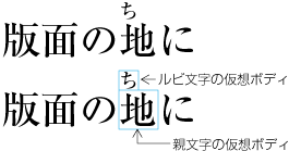 横組で肩付きとした例（このような配置法にはしない）