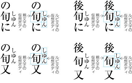 親文字にルビ文字が3字以上付く場合の配置例2（縦組）