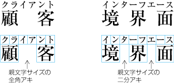 親文字よりルビが長い場合のグループルビの配置例2