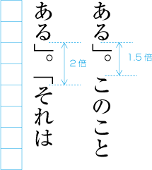 約物が連続した例