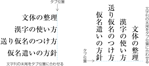 右（下）そろえタブの列