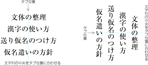 中央そろえタブの列