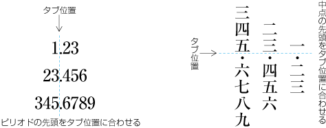 指定文字そろえタブの列