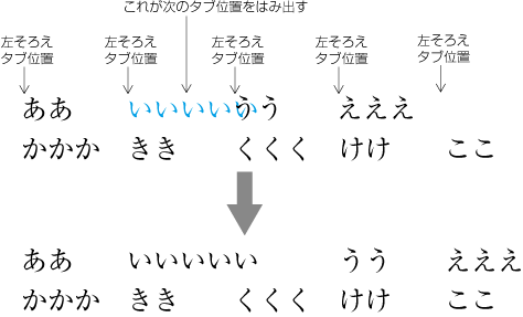 タブ処理による配置列2