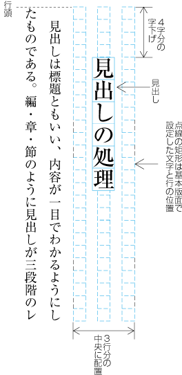 追1-1 基本版面で設計した行の位置を基準とした見出しの設計例