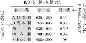 追1-4 表の均等割りの例