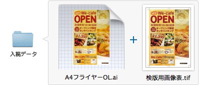 印刷用データとあわせて、検版用画像をご入稿ください