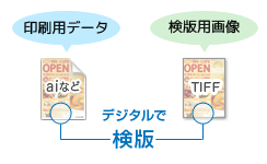 デジタルで検版いたします