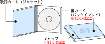 CDジャケット印刷名称