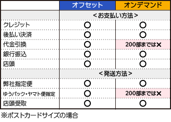 オンデマンドとオフセットの仕様比較