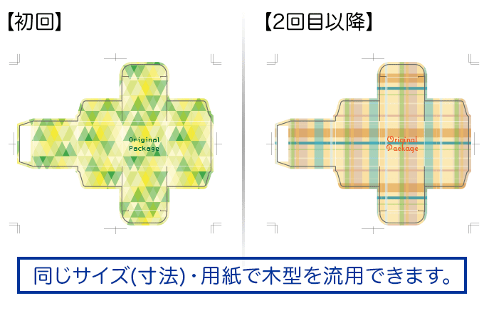 木型の流用方法