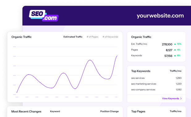 SEO.com Platform Screenshot