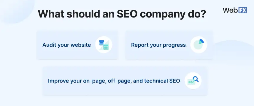 Graphic showing what an SEO company should do