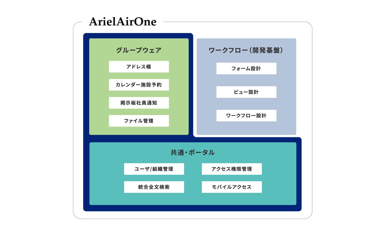 モジュールマップ