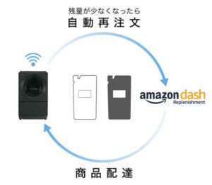 型落ちにはないスマホで洗濯機能