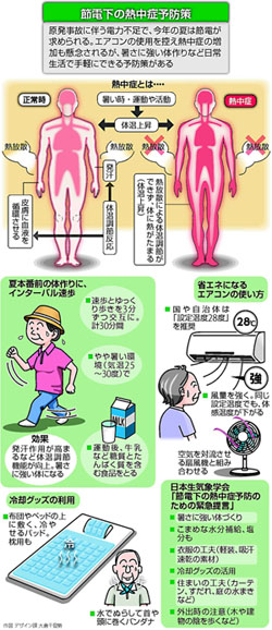 熱中症 対策… 緩急 「速歩」 で暑さに強く