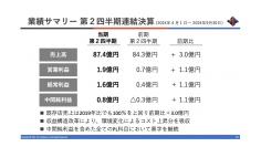 ヴィアHD、不採算店舗の撤退・収益構造改革によるコスト抑制等を実施し、経常黒字化を達成