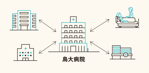 地域との連携イメージ図