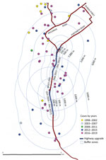 Cases of melioidosis occurring near to a motorway upgrade in southern Cairns, Far North Queensland, Queensland, Australia, 1998–2019.