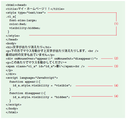 リスト2●図3のページのHTMLコード