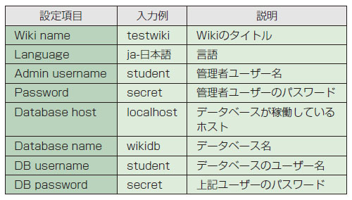 表2●MediaWikiの設定項目