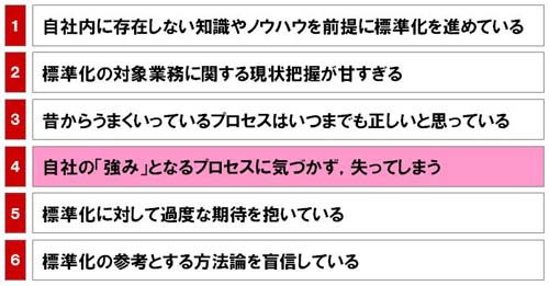 図1●標準化に失敗する6つの理由