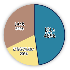 図1●Q1.同じ部門の社員同士であっても心に壁があり、会話や協力ができていない。同僚のことを、実はよく知らない（回答数971件、以下全て同じ）