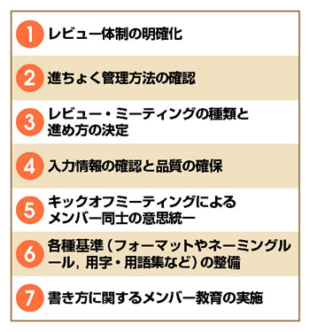 図1●レビュー効果を高めるために実施すべき主な事前準備