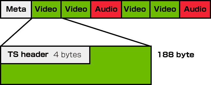 TS パケット