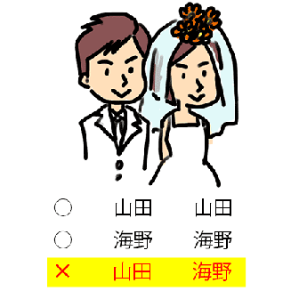 【イラストでわかる!】サイボウズ社長 青野慶久さんが提訴した選択的夫婦別姓裁判とは?!