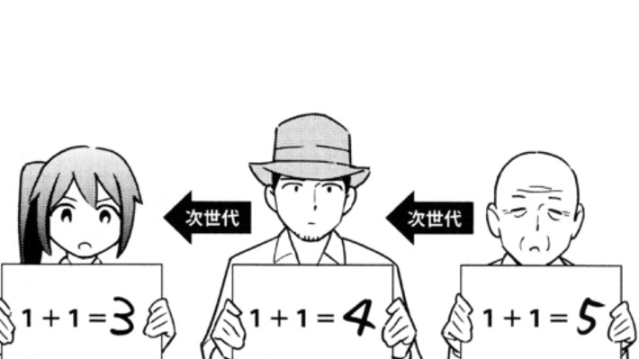 人の頭はよくなっている？「フリン効果」