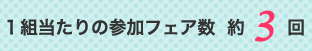 １組当たりの参加フェア数  約3回